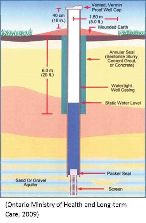unc analysis finds arsenic metals  north carolina wells north