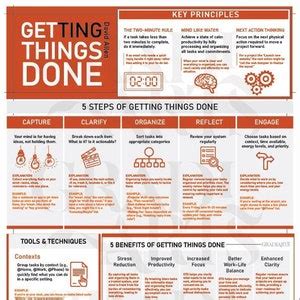 Getting Things Done GTD Book Summary Poster A4 David Allen's ...