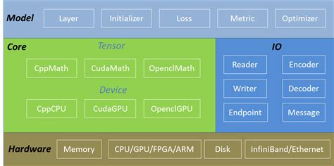software stack apache singa