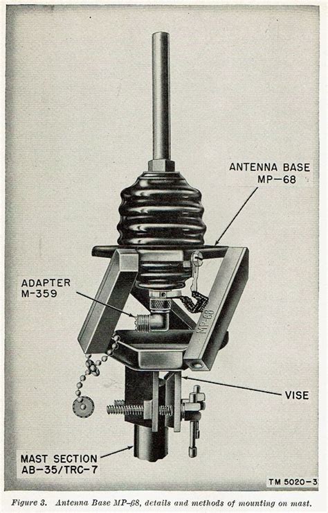 MP-68 - RadioNerds