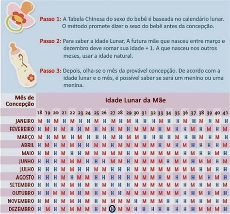 Como Saber Se O Bebê É Menina Ou Menino - Agora Mamãe: menino ou menina? o que será?