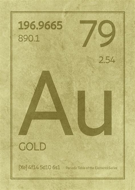 Gold Element Symbol Periodic Table Series 079 Mixed Media by Design ...