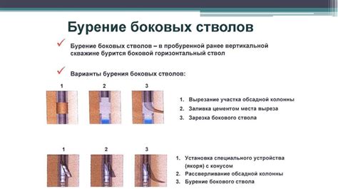 Методы увеличения производительности скважин. Управление ...