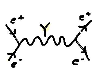 Feynman Diagram - Drawception