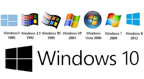 Windows'un Tarihçesi » TechWorm