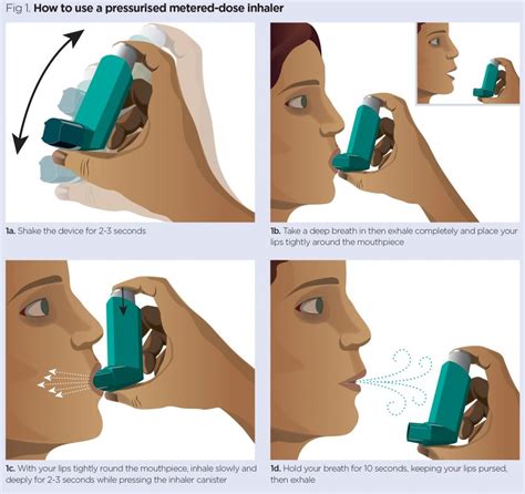 explain  correct inhaler techniques respiratory therapist