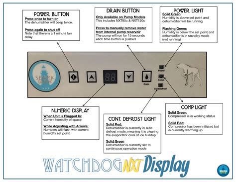 Dehumidifier Manuals & Spec Sheets | Seaira Global