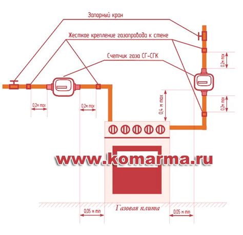 Счетчик газа СГ-СГК-1,6
