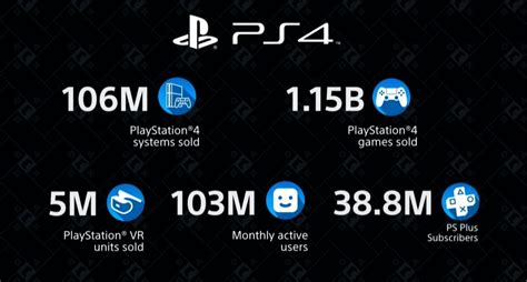 Sony показала логотип PlayStation 5