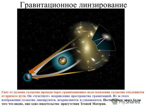 Презентация на тему: "Галактики и темная материя Лекция 3, Сергей ...