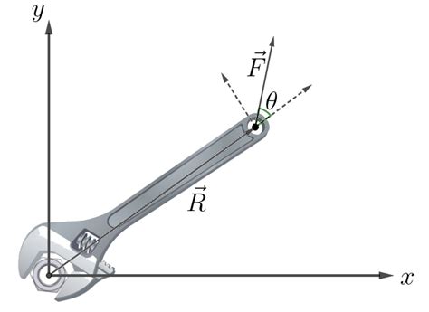 Aula 4-32: Torque, alavancas e equilíbrio de corpos extensos