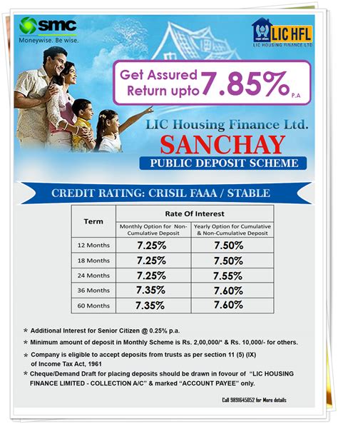 lic housing finance offers assured return upto  pa hurry