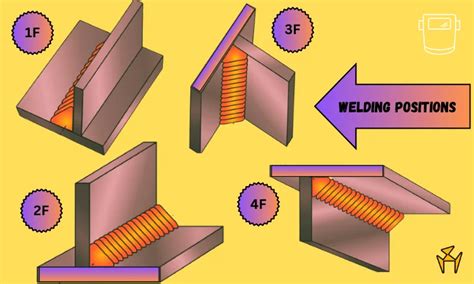 mastering welding positions  types symbols   design