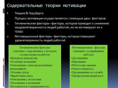 Основные теории мотивации - презентация онлайн