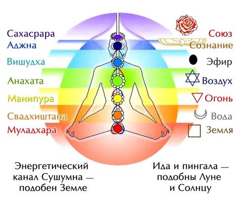 чакры описание: 2 тыс изображений найдено в Яндекс.Картинках | Чакры ...