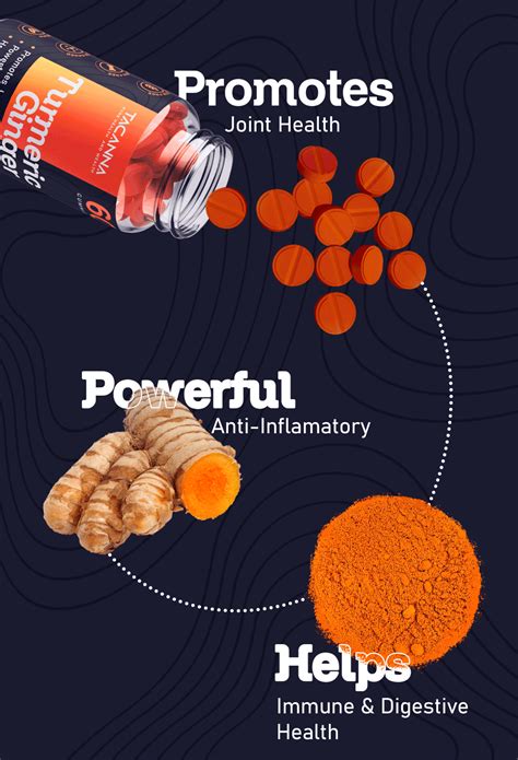 Turmeric Supplement Packaging :: Behance