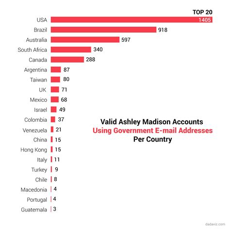 Ashley Madison Leaked Nudes