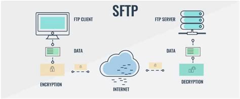 sftp protocol  sftp client  macos cloudmounter
