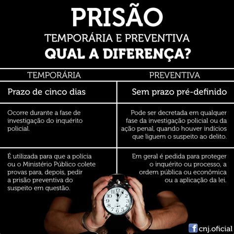 Diferença Prisão Temporaria E Preventiva - O Direito Revisto: Qual a diferença entre prisão temporária e preventiva?