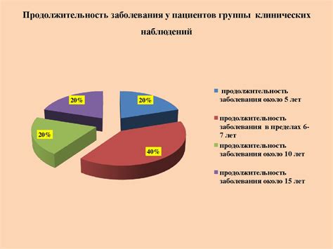 Сестринские вмешательства при деформирующем остеоартрозе - online ...