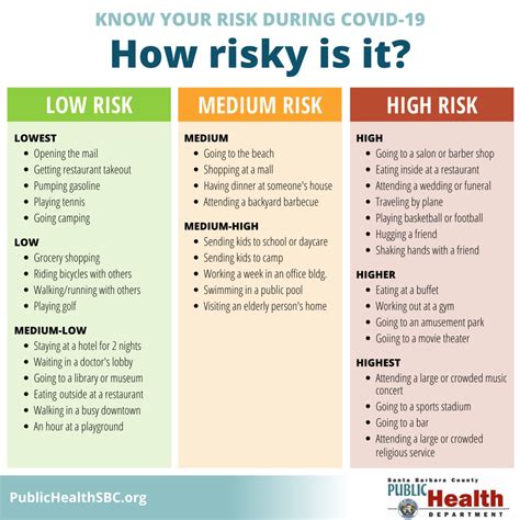 Risky Behavior: Assess Your Risk For Avoiding the Coronavirus With