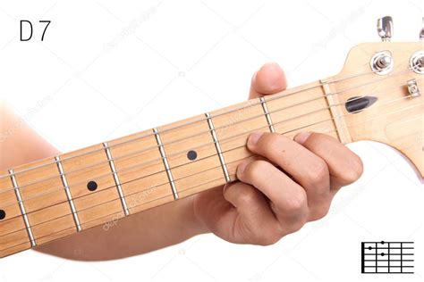 Am7 Chord Guitar Finger Position