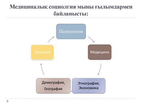 Медицина социологиясы - презентация онлайн