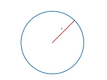 How Do I Find Radius