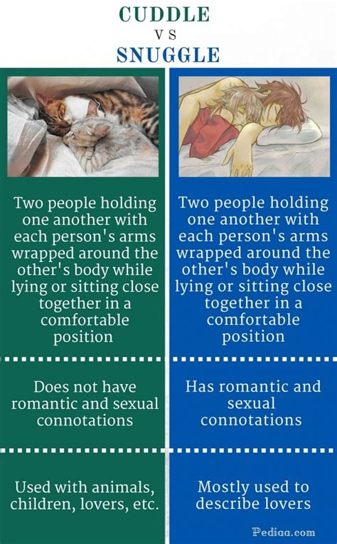 Difference Between Cuddle and Snuggle | Meaning, Connotations