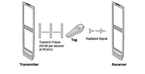 eas solutions locksecure