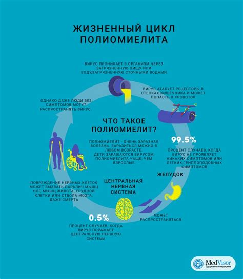 Первая прививка против полиомиелита - в 14 лет, график, какую вакцину ...