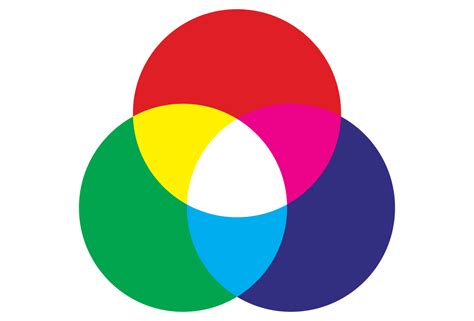 RGB Color Model: What Is It and How Is It Used? | Color Meanings