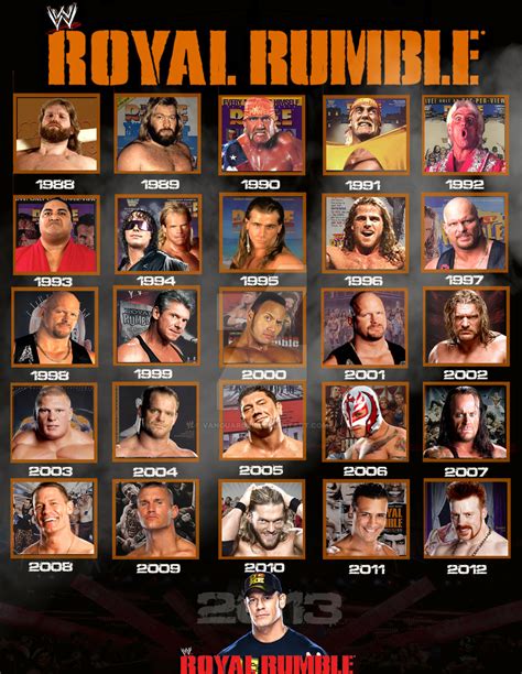 Royal Rumble Winners by VanguardXII on DeviantArt