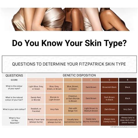 finding  skin type      steps  understanding