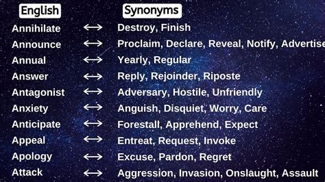 #6 | Synonyms List | English to English Words | Synonyms with Hindi ...