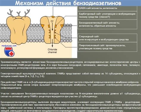 Бензодиазепины - классификация, показания, побочные эффекты