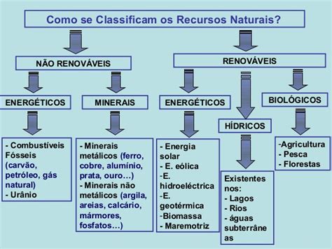 Os Recursos Naturais São Classificados Em - Recursos Naturais: CLASSIFICAÇÃO DOS RECURSOS NATURAIS