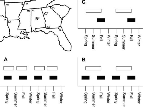 geographical variation  male secondary sexual characteristics
