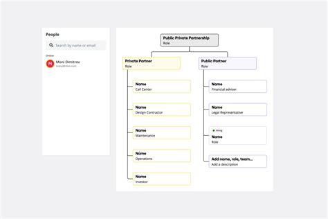 inverted org chart template miro