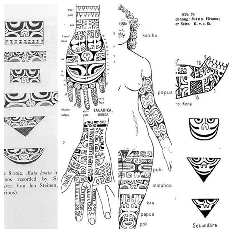 Polynesian Tattoo designs | Polynesian tattoo meanings, Hawaiian tattoo