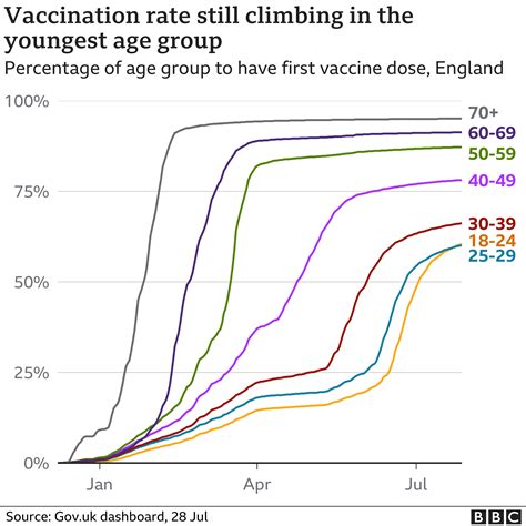 Covid vaccine: How many people in the UK have been vaccinated so far