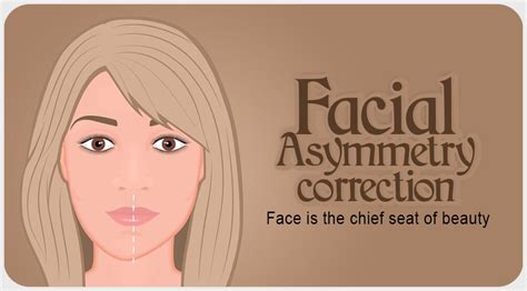 Facial Asymmetry Correction Surgery – Richardson's Plastic Surgery ...