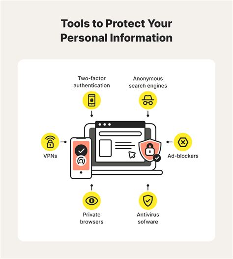 Ariesiatv Leak: Protecting Your Privacy - Truth or Fiction