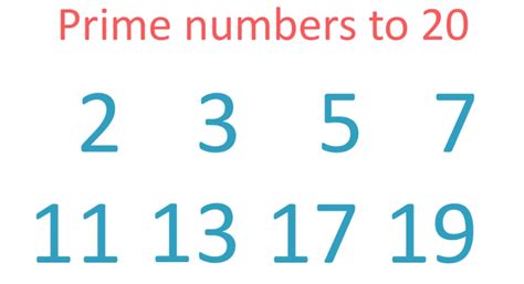 The 12 Times Table - Maths with Mum