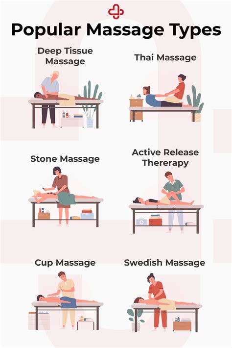 Popular types of massage – Artofit