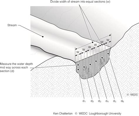 wedc wedc graphics library