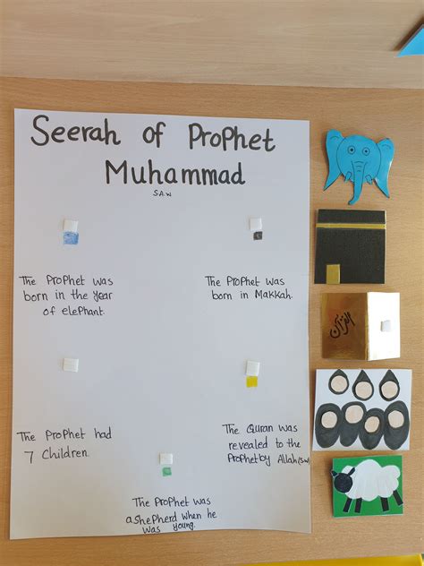 Seerah art for kids