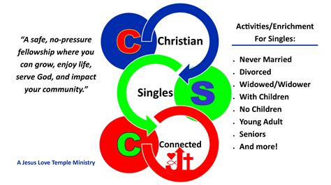 christian singles connected jesus love temple evangelismania
