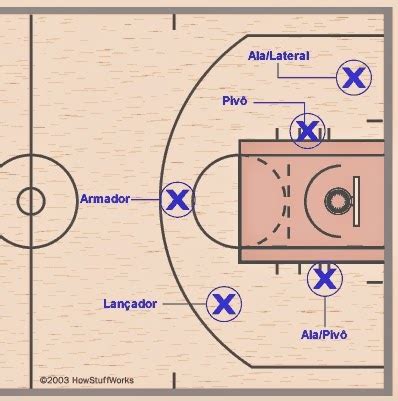 Sistemas Taticos Do Basquetebol - Educação Física Agradável: Fundamentos táticos do Basquetebol