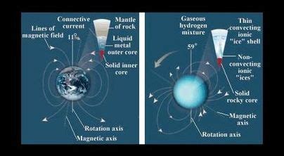 Planets’ Magnetic Mystery Solved – Lifeboat News: The Blog